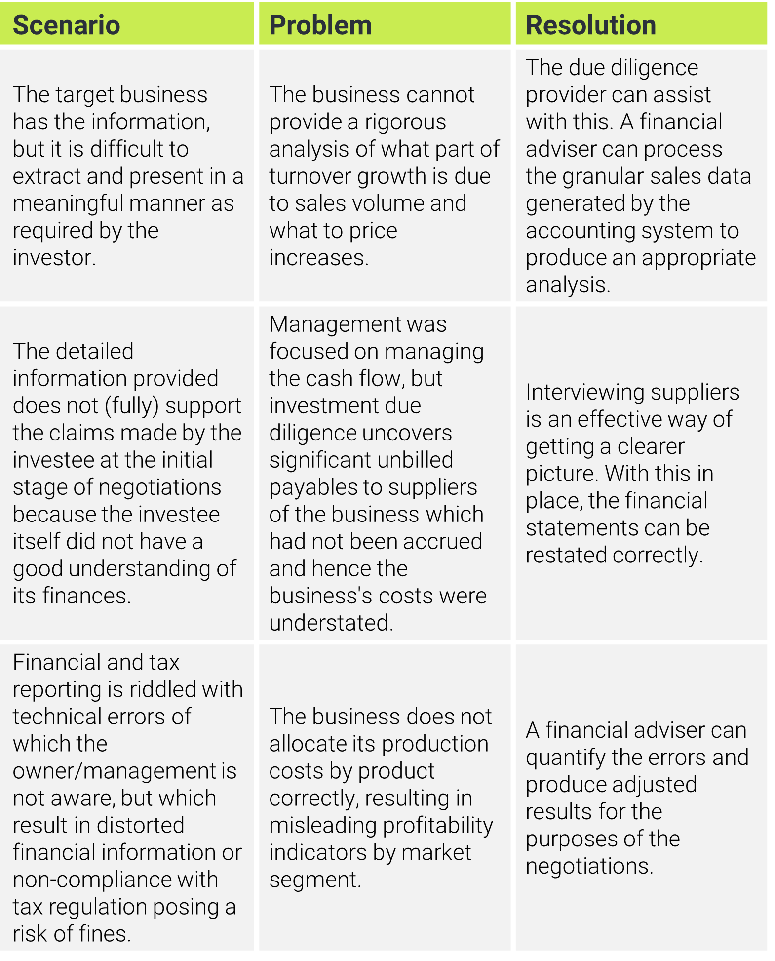 Due diligence challenges and resolutions 2 Due diligence challenges and resolutions